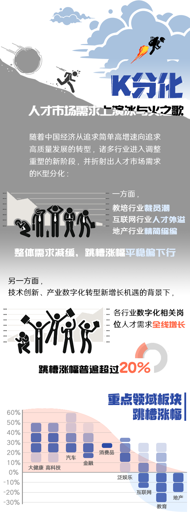 K8凯发国际国际《2022人才市场洞察及薪酬指南》核心发现