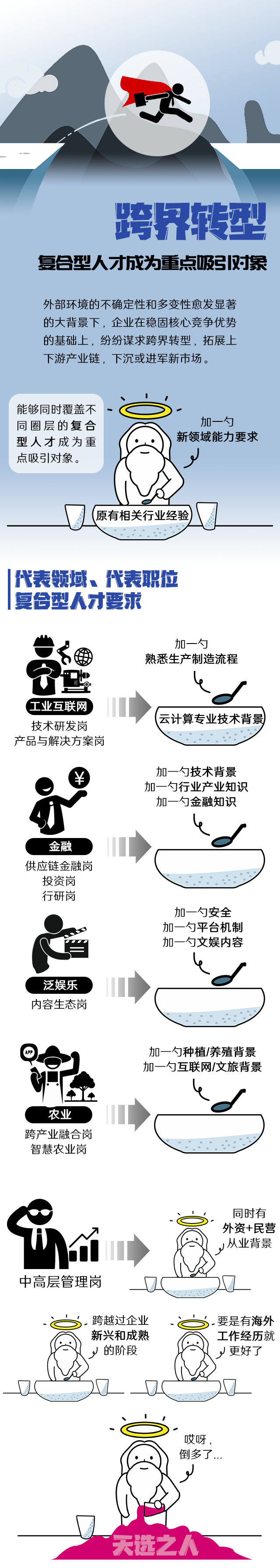 K8凯发国际国际《2022人才市场洞察及薪酬指南》核心发现