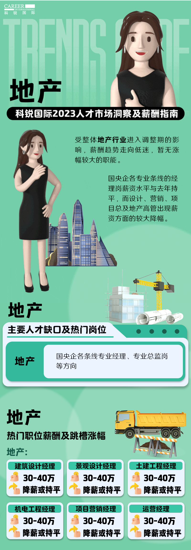 知名猎头公司K8凯发国际国际的薪酬报告——《2023人才市场洞察及薪酬指南-地产篇》