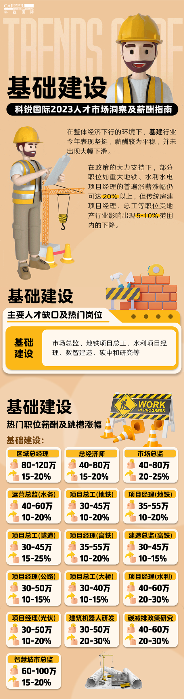知名猎头公司K8凯发国际国际薪酬报告——《2023人才市场洞察及薪酬指南-基础建设篇》