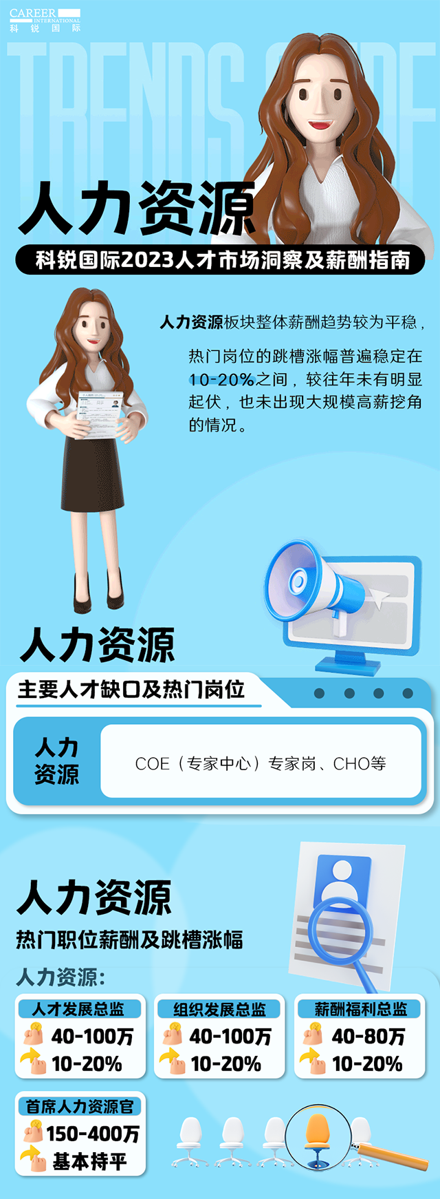知名猎头公司K8凯发国际国际陆续在第11年发布薪酬报告——《2023人才市场洞察及薪酬指南-人力资源篇》