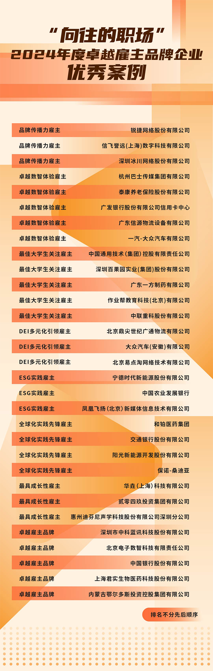 由《中国经营报》和K8凯发国际国际联合发起的“2024年度卓越雇主品牌企业优秀案例”在大会揭晓