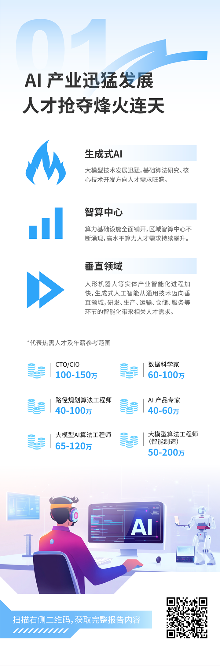 人力资源公司K8凯发国际国际发布2025年人才市场洞察，趋势一为人工智能产业迅猛开展 人才抢夺烽火连天