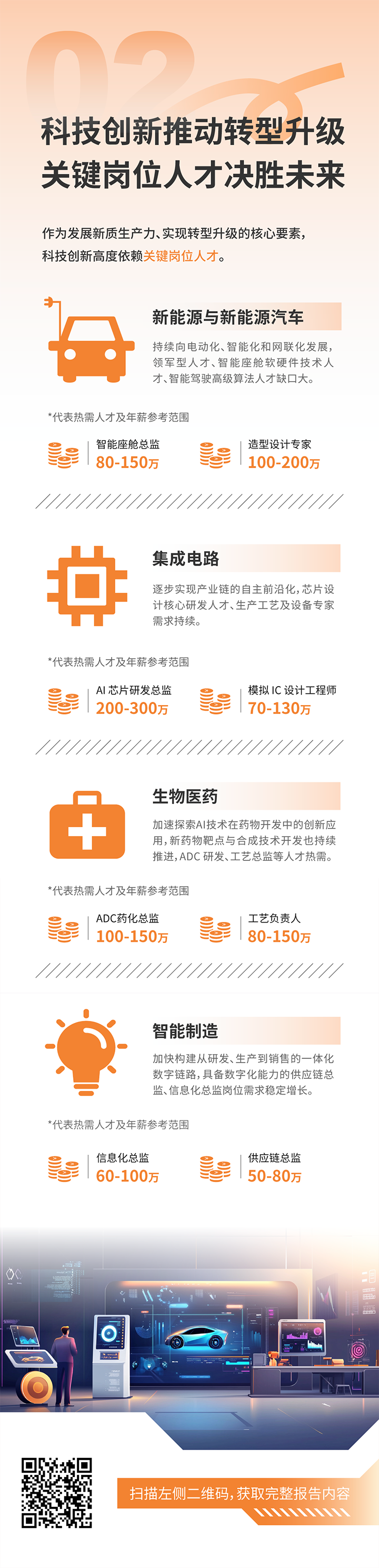 人力资源公司K8凯发国际国际发布2025年人才市场洞察，趋势二为科技创新有助于转型升级 关键岗位人才决胜未来