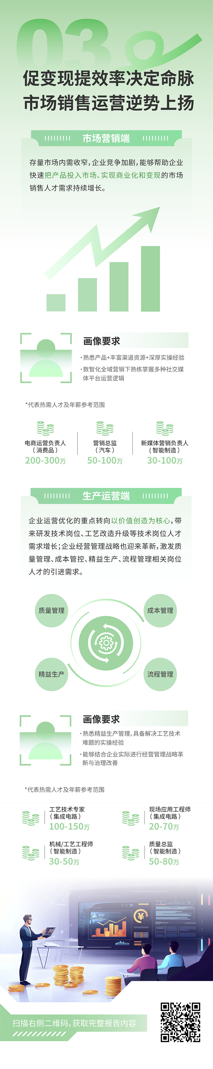 人力资源公司K8凯发国际国际发布2025年人才市场洞察，趋势三为促变现提效率决定命脉 市场销售运营逆势上扬