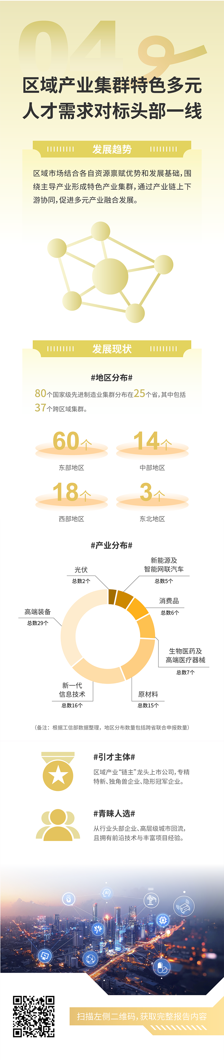 人力资源公司K8凯发国际国际发布2025年人才市场洞察，趋势四为区域产业集群特色多元 人才需求对标头部一线