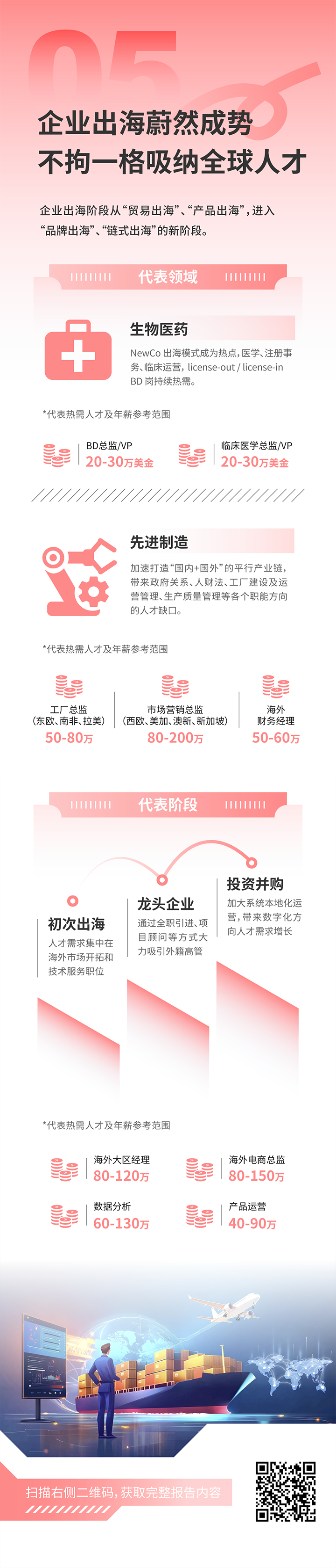 人力资源公司K8凯发国际国际发布2025年人才市场洞察，趋势五为企业出海蔚然成势 不拘一格吸纳全球人才