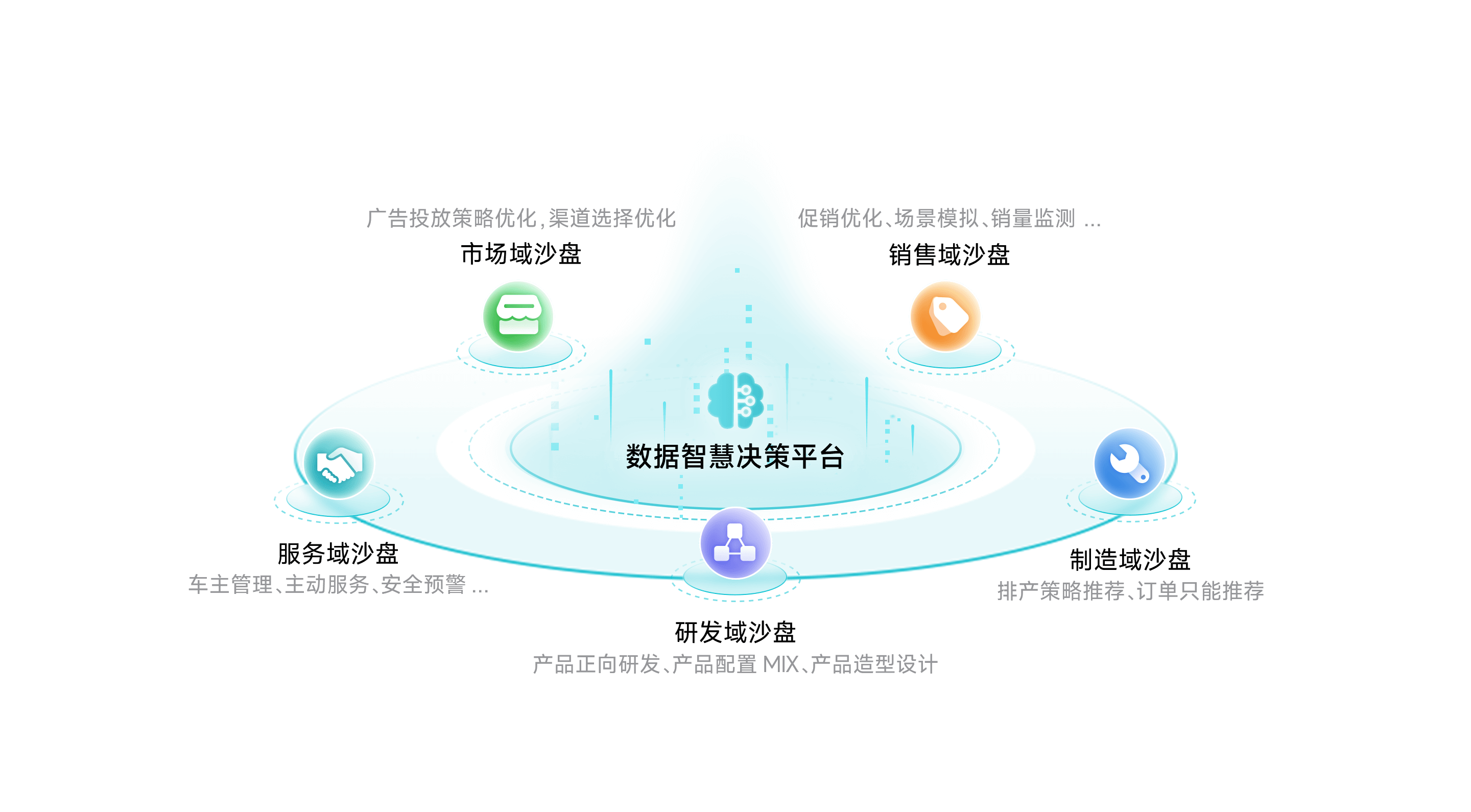 凯发K8天生赢家一触即发智慧决策平台
